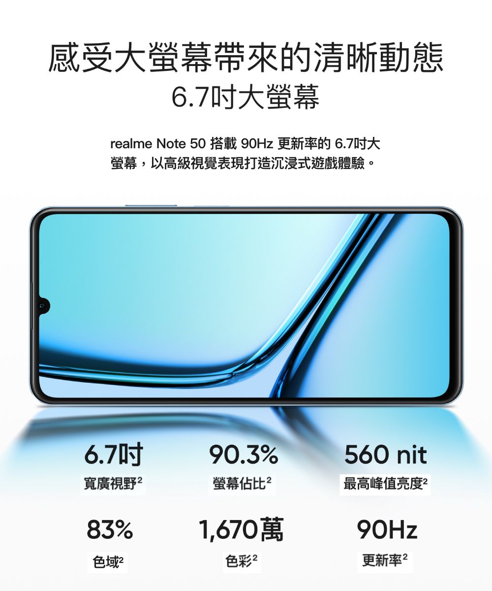 感受大螢幕帶來的清晰動態6.7大螢幕realme Note 50 搭載 90Hz 更新率的6.7大螢幕,以高級視覺表現打造沉浸式遊戲體驗。6.7吋90.3%560 nit寬廣視野螢幕佔比最高峰值亮度83%色域1,670萬色彩90Hz更新率