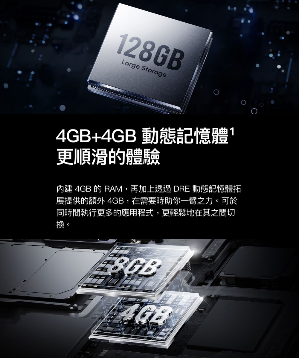 28GBLarge Storage4GB+4GB 動態記憶體1更順滑的體驗內建 4GB 的 RAM,再加上透過DRE 動態記憶體拓展提供的額外 4GB,在需要時助你一臂之力可於同時間執行更多的應用程式,更輕鬆地在其之間切換。8GB4GB