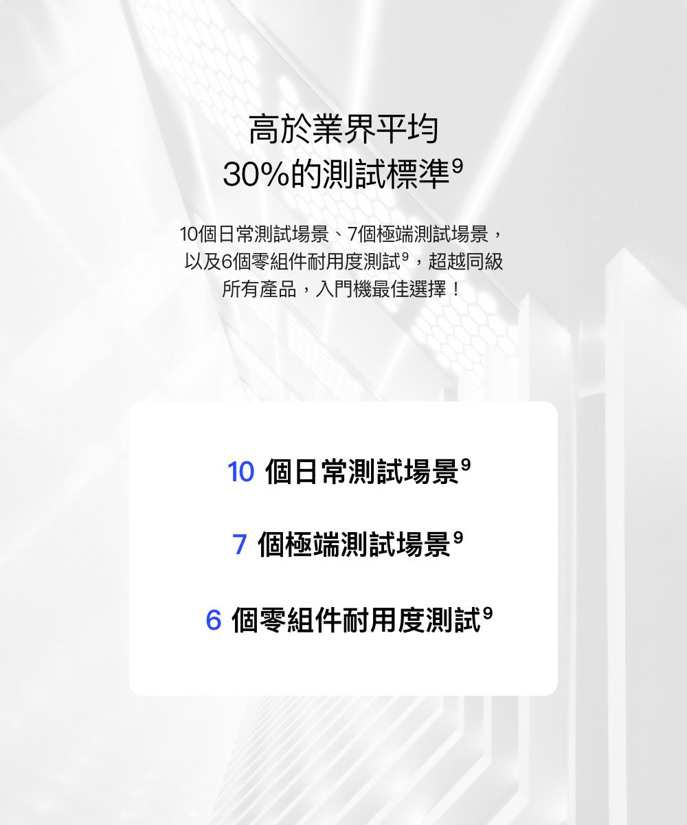 高於業界平均30%的測試標準10個日常測試場景、7個極端測試場景,以及6個零組件耐用度測試,超越同級所有產品,入門機最佳選擇!10 個日常測試場景7個極端測試場景6個零組件耐用度測試