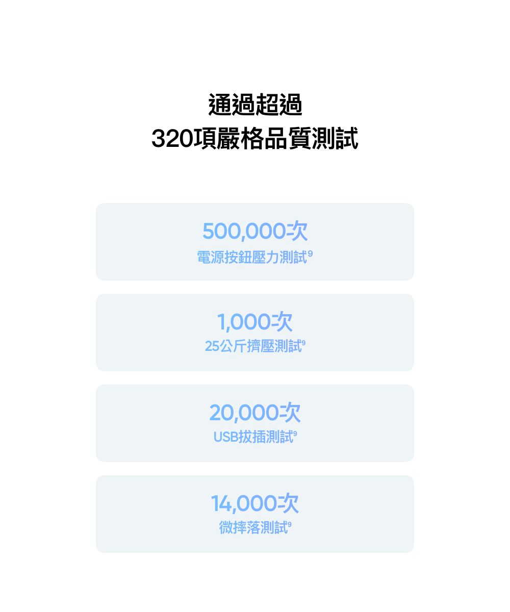 通過超過320項嚴格品質測試500,000次電源按鈕壓力測試1,000次25公斤擠壓測試20,000次USB拔插測試14,000次微摔落測試