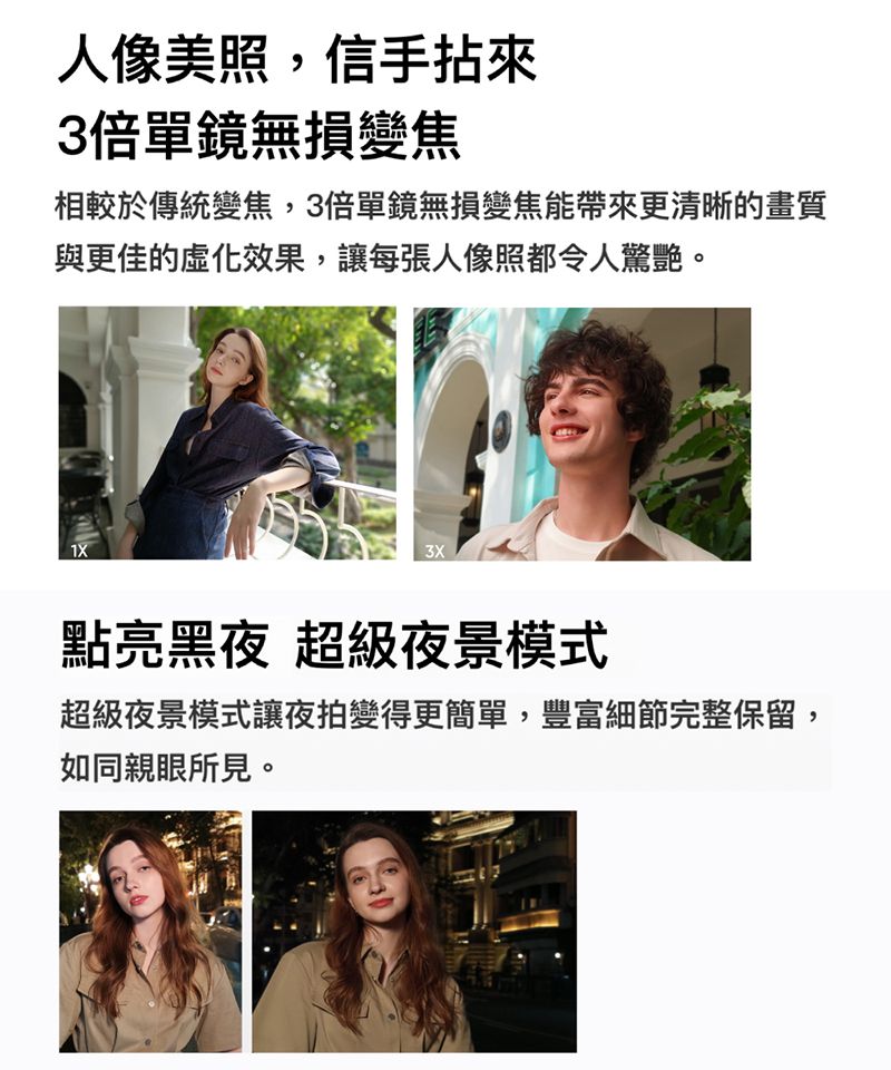 人像美照,信手拈來3倍單鏡無損變焦相較於傳統變焦,3倍單鏡無損變焦能帶來更清晰的畫質與更佳的化效果,讓每張人像照都令人驚艷。點亮黑夜 超級夜景模式超級夜景模式讓夜拍變得更簡單,豐富細節完整保留,如同親眼所見。