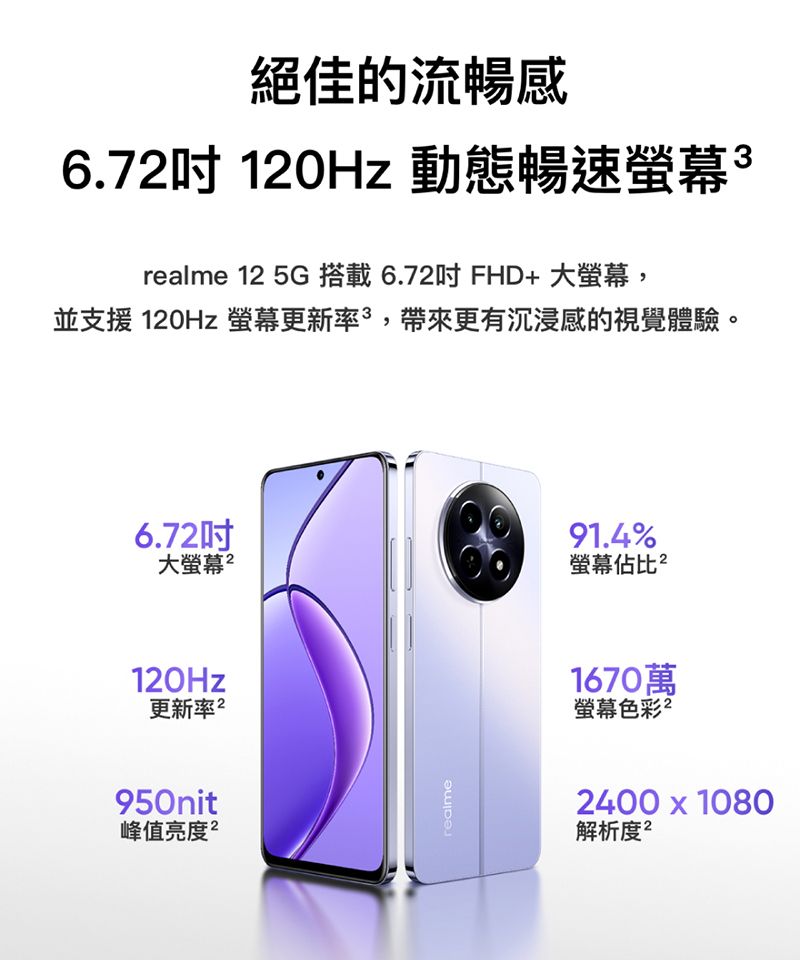 絕佳的流暢感6.7 10Hz 動態暢速realme 1 5G 搭載6.7 FHD+ 大螢幕,並支援 10Hz 螢幕更新率,帶來更有沉浸感的視覺體驗。6.7吋大螢幕291.4%螢幕佔比2120Hz更新率2950nit峰值亮度2realme1670萬螢幕色彩22400  1080解析度 2