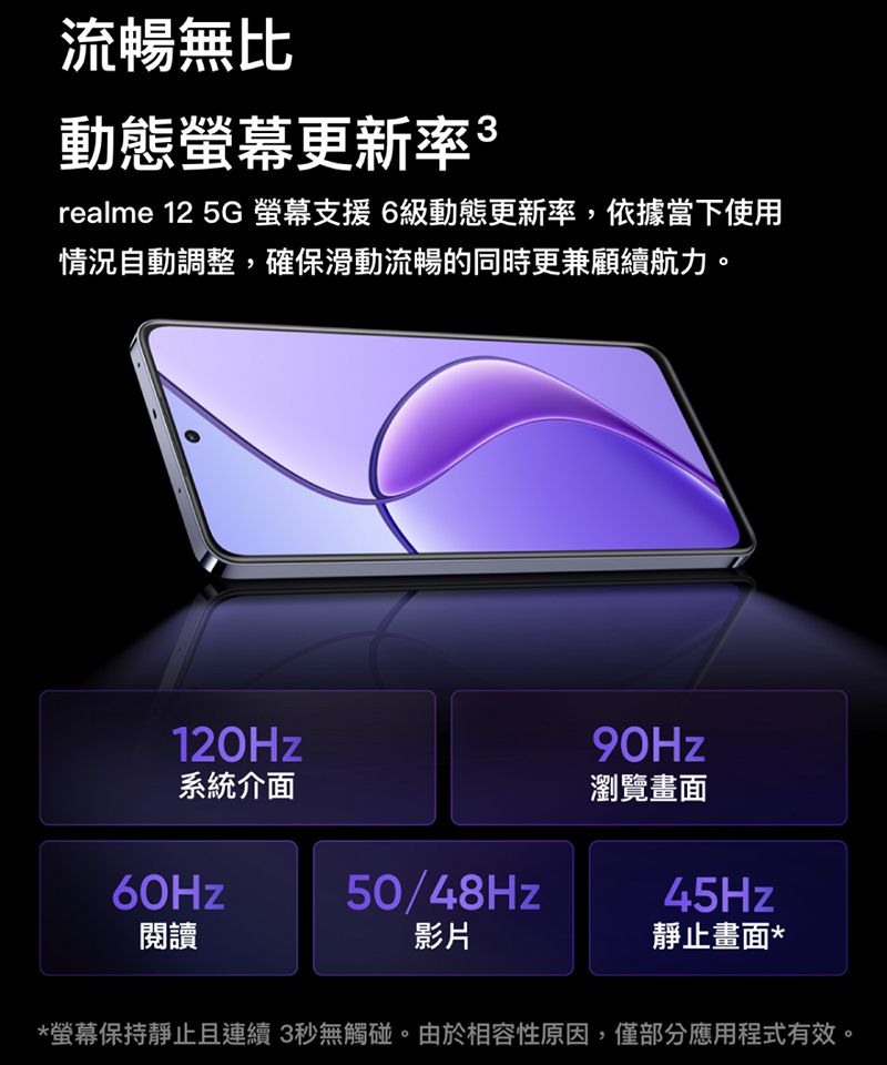 流暢無比動態更新率3realme 12 5G 螢幕支援6級動態更新率,依據當下使用情況自動調整,確保滑動流暢的同時更兼顧續航力。120Hz系統介面瀏覽畫面60Hz50/48Hz45Hz閱讀影片靜止畫面**螢幕保持靜止且連續3秒無觸碰。由於相容性原因,僅部分應用程式有效。