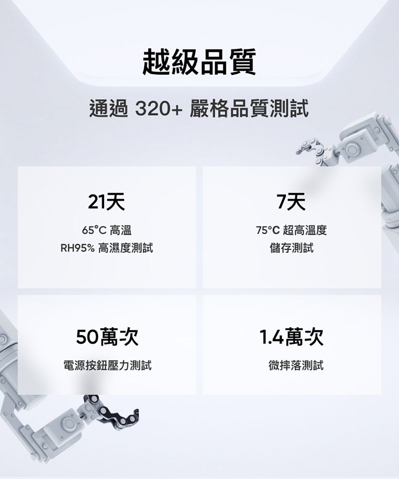 越級品質通過320+嚴格品質測試21天65高溫RH95%高濕度測試7天75° 超高溫度儲存測試50萬次電源按鈕壓力測試1.4萬次微摔落測試