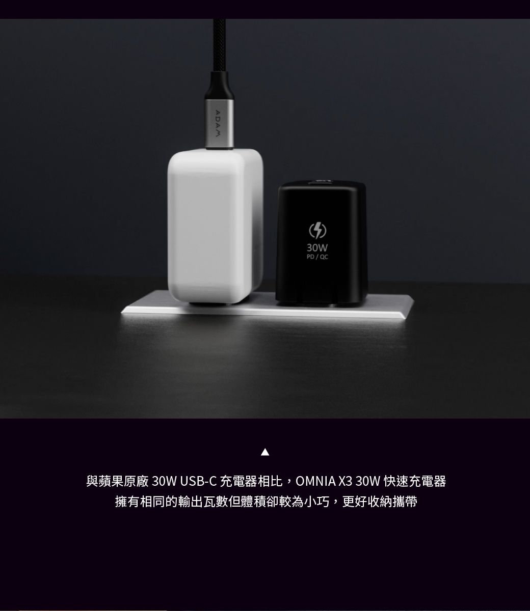 ADAM30WPD/QC與蘋果原廠 30W USB-C 充電器相比,OMNIA X3 30W 快速充電器擁有相同的輸出瓦數但體積卻較為小巧,更好收納攜帶