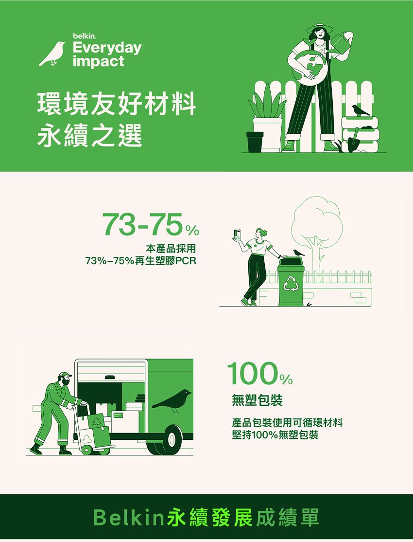 belkinEverydayimpact環境友好材料永續之選73-75%本產品採用73%-75%再生塑膠PCR100%無塑包裝產品包裝使用可循環材料堅持100%無塑包裝Belkin永續發展成績單