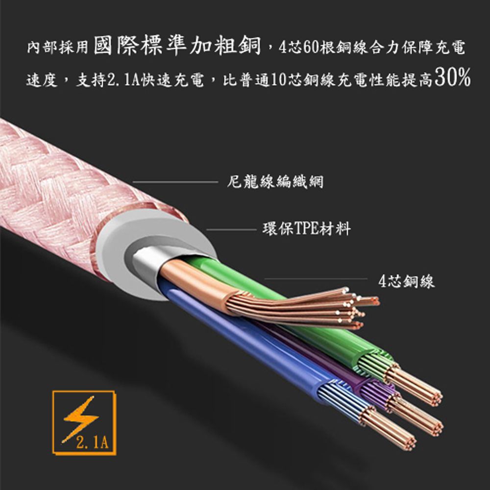 月陽 超值2入尼龍編織2公尺鋁合金8PIN快速2.1A加粗銅耐拉址充電線線資料傳輸線(APR202)