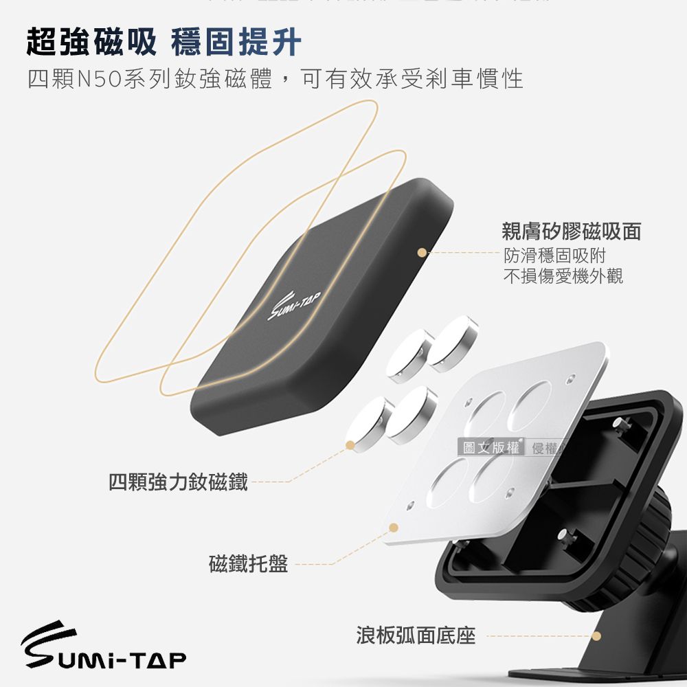 超強磁吸 穩固提升四顆N50系列強磁體,可有效承受剎車慣性防滑穩固吸附不損傷愛機外觀親膚矽膠磁吸面圖文版權侵權四顆強力釹磁鐵-UMi-TAP磁鐵托盤浪板弧面底座