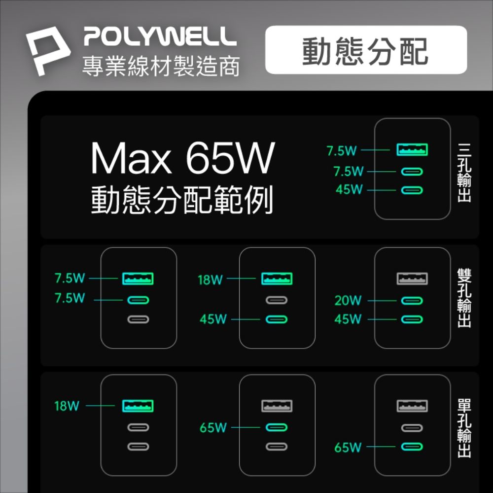 P7.5W7.5WPOLYWELL專業線材製造商Max 65W動態分配範例 8W45W動態分配7.5W7.5W45W2W45W18W 0 165W65W