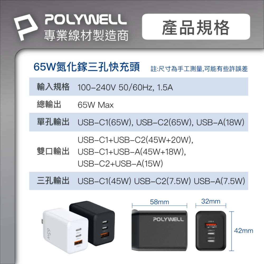 PPOLYWELL產品規格專業線材製造商65W氮化鎵三孔快充頭 註尺寸為手工測量,可能有些許誤差輸入規格 00240V 50/60Hz, .5總輸出 65W Max單孔輸出 C1(65W), (65W), USBA(18W)USBC1+USBC2(45W+20W),雙口輸出 USBC1+USBA(45W+18W),USBC2+USBA(15W)三孔輸出 USBC1(45W) USB-C2(7.5W) USB-A(7.5W)58mm32mm65w1:1POLYWELLUSB-A-42mmUSB-C2