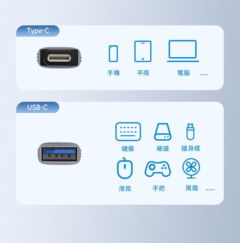 Type-CUSB-C手機平版電腦鍵盤硬碟隨身碟)滑鼠手把風扇