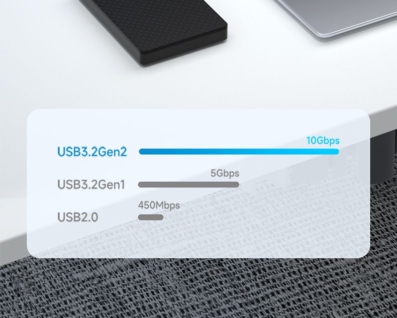 USB3.2Gen2USB3.2Gen1USB2.05Gbps450Mbps10Gbps
