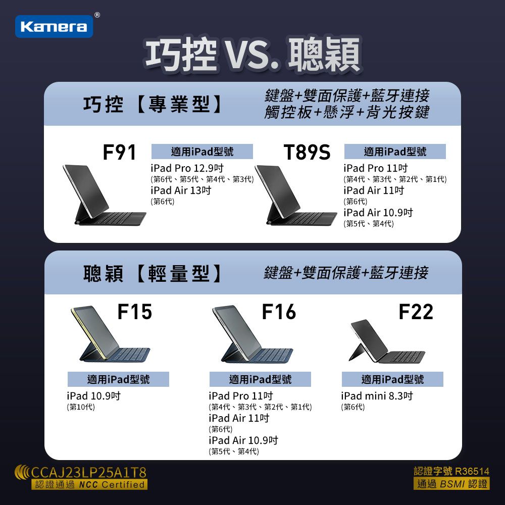 Kamera 佳美能 F16 磁吸鍵盤保護套組