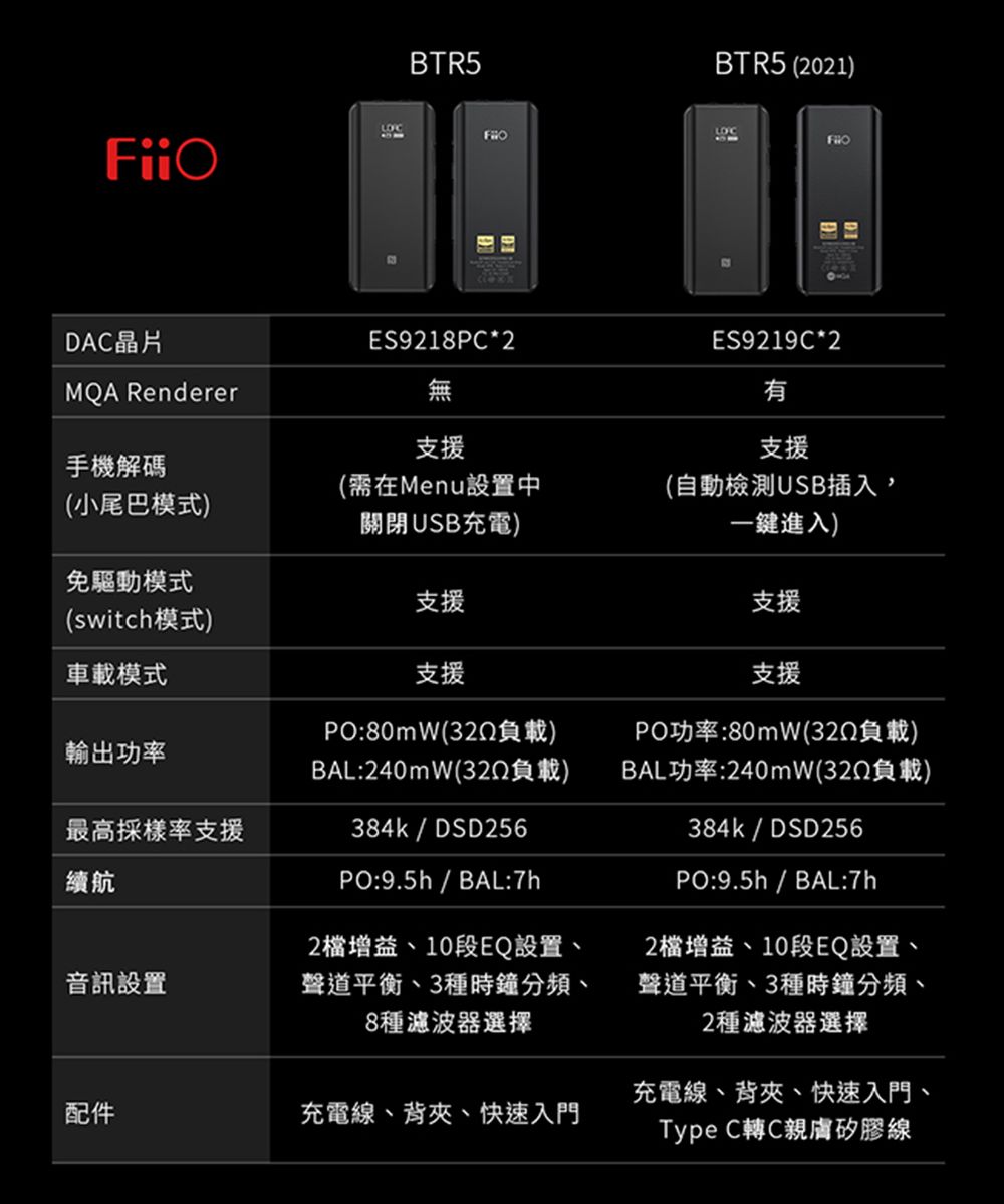 FiiO】BTR5-2021旗艦隨身Hi-Fi藍牙音樂接收器(MQA版/雙DAC晶片支援
