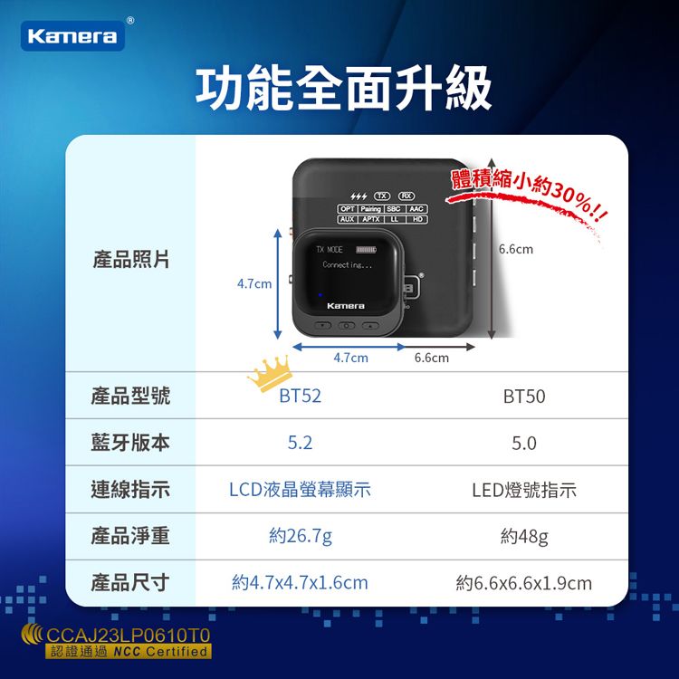 Kamera 佳美能  藍牙接收發射器 BT52