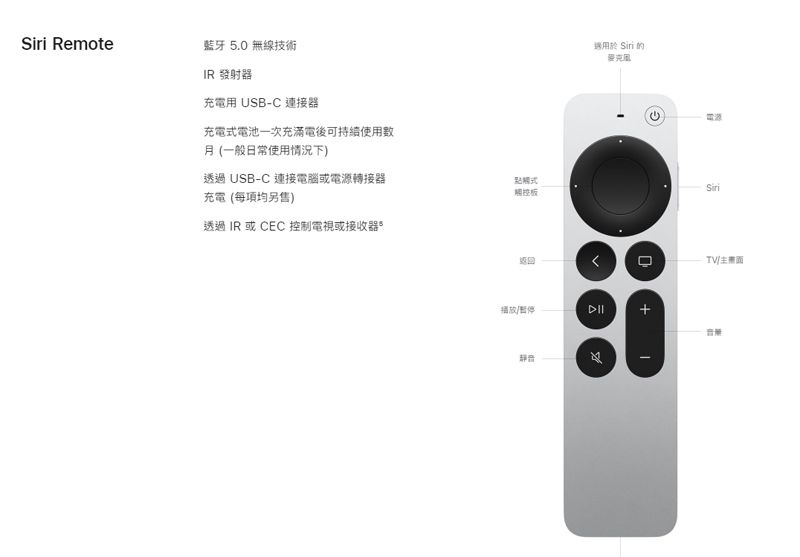 Apple Apple TV 4K (第3 代) Wi-Fi + 乙太網路128G 【型號:A2843