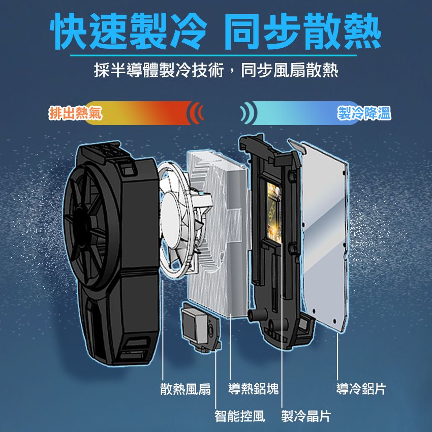 快速製冷 同步散熱採半體製冷技術,同步風扇散熱製冷降溫排出熱氣 散熱風扇 導熱鋁塊|導冷鋁片智能控風 製冷晶片