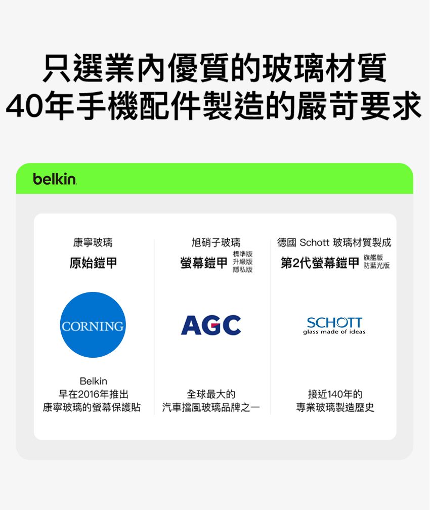 只選業內優質的玻璃材質40年手機配件製造的嚴苛要求belkin康寧玻璃旭硝子玻璃標準原始鎧甲鎧甲 升級版德國 Schott 玻璃材質製成旗艦版隱私版第2代螢幕鎧甲 防蓝光版CORNINGAGCSCHOTTglass made of ideasBelkin早在2016年推出全球最大的接近140年的康寧玻璃的螢幕保護貼汽車擋風玻璃品牌之一專業玻璃製造歷史