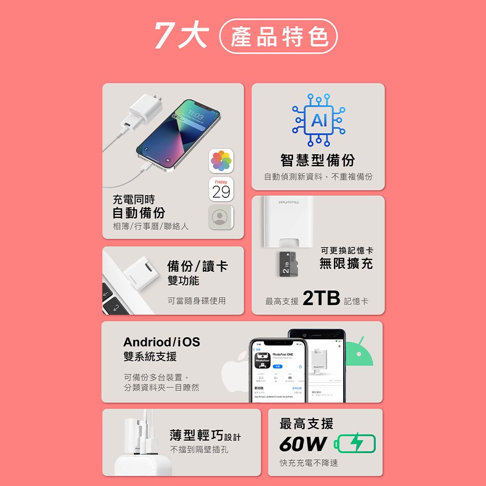 7大產品特色11:03智慧型備份自動偵測資料,不重複備份充電同時自動備份相簿/行事曆/聯絡人Friday29備份/讀卡可更換記憶卡無限擴充雙能可當隨身碟使用最高支援 2TB 記憶卡Andriod/雙系統支援 可備份多台裝置,分類資料一目瞭然新功薄型輕巧設計不擋到隔壁插孔最高支援60W快充充電不降速