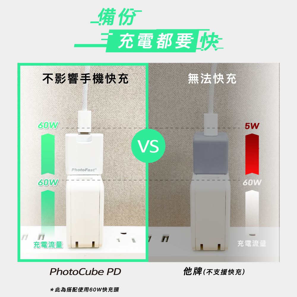 PhotoFast   PhotoCube PD 雙系統 薄型輕巧 備份方塊備份神器充電自動備份