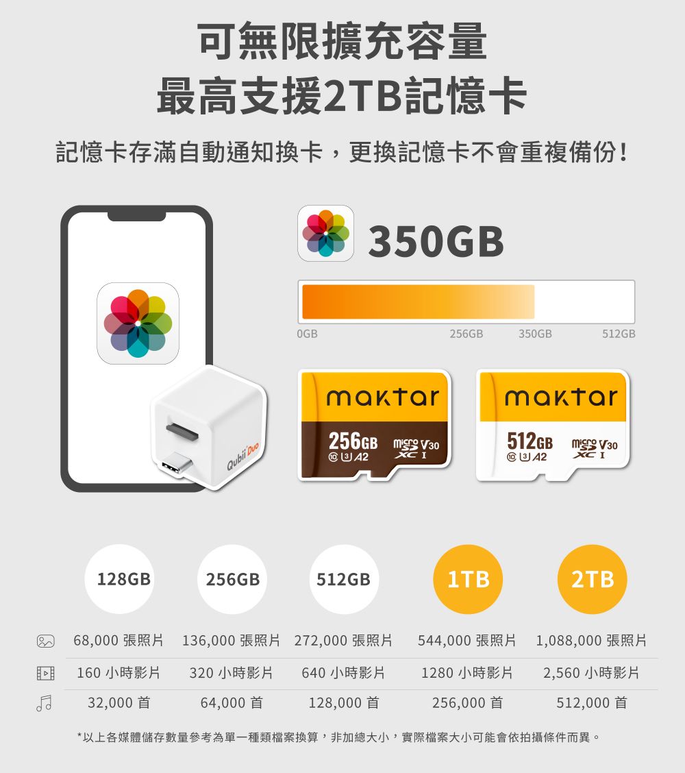 可無限擴充容量最高支援2TB記憶卡記憶卡存滿自動通知換卡,更換記憶卡不會重複備份!50GB OGB256GB50GB512GBmaktar256GB 3 A2XCImaktar512GB3 A2 V30XCI128GB®256GB512GB®1TB2TB68,000張照片136,000 張照片 272,000張照片544,000張照片1,088,000張照片160小時影片32,000 首320 小時影片64,000首640 小時影片128,000首1280 小時影片2,560小時影片256,000首512,000首*以上各媒體儲存數量參考為單一種類檔案換算,非加總大小,實際檔案大小可能會依拍攝條件而異。