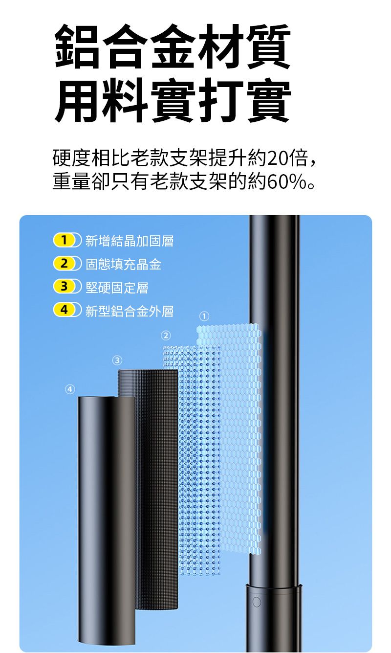 鋁合金材質用料實打實硬度相比老款支架提升約20倍,重量卻只有老款支架的約60%。新增結晶加固層2 固態填充晶金3堅硬固定層新型鋁合金外層1