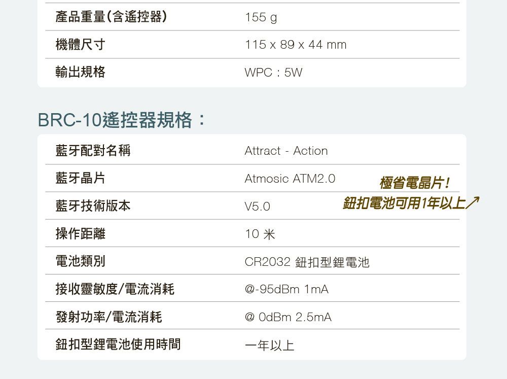 產品重量(含遙控器)155 機體尺寸輸出規格115 x 89 x 44 mmWPC:5WBRC-10遙控器規格:藍牙配對名稱藍牙晶片藍牙技術版本操作距離Attract - ActionAtmosic ATM2.0V5.0極省電晶片!鈕扣電池可用1年以上↗電池類別接收靈敏度/電流消耗10米CR2032 鈕扣型電池@-95dBm 1mA@ 0dBm 2.5mA發射功率/電流消耗鈕扣型鋰電池使用時間一年以上