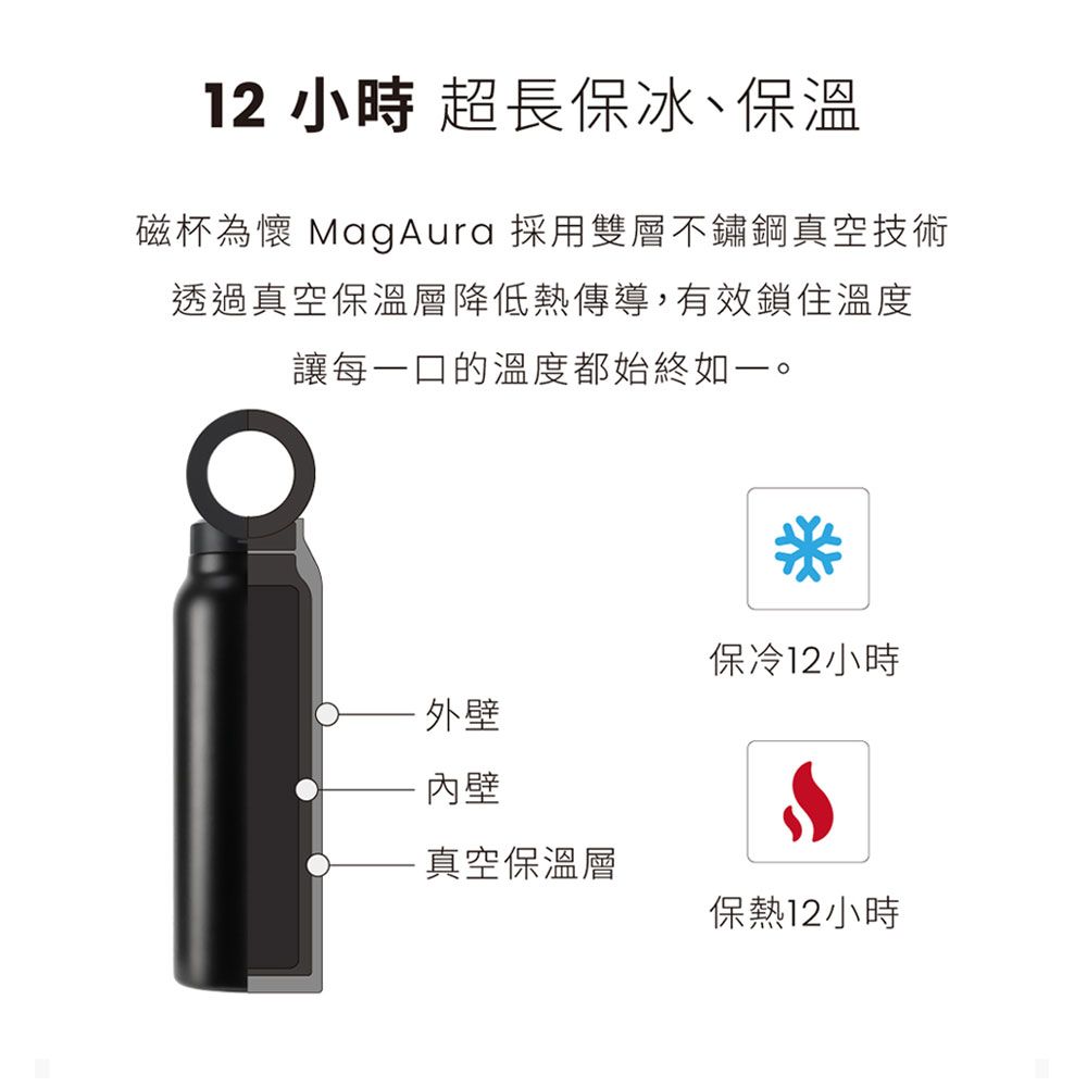 grantclassic 特經典 MagAura磁杯為懷 磁吸支架保溫杯 內置吸管 710ml