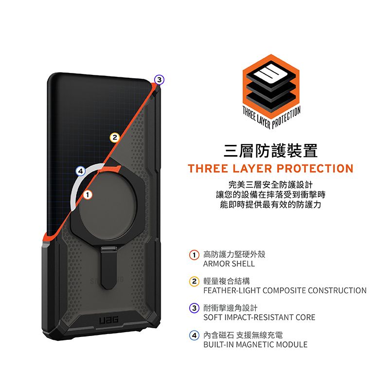 THREE LAYERPROTECTION三層防護裝置THREE LAYER PROTECTION完美三層安全防護設計讓您的設備在摔落受到衝擊時能即時提供最有效的防護力 高防護力堅硬外殼ARMOR SHELL2 輕量複合結構FEATHER-LIGHT COMPOSITE CONSTRUCTION③ 耐衝擊邊角設計SOFT IMPACT-RESISTANT CORE 磁石 支援無線充電BUILT-IN MAGNETIC MODULE