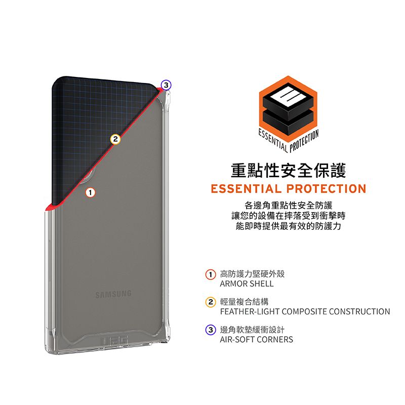 ESSENTIALPROTECTION重點性安全保護ESSENTIAL PROTECTION各邊角重點性安全防護讓您的設備在摔落受到衝擊時能即時提供最有效的防護力SAMSUNG高防護力堅硬外殼ARMOR SHELL2 輕量複合結構FEATHER-LIGHT COMPOSITE CONSTRUCTION 邊角軟墊設計AIR-SOFT CORNERS