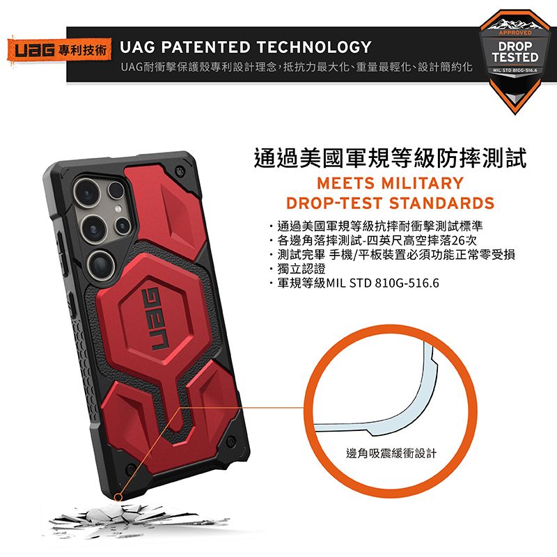 UAG PATENTED TECHNOLOGYUAG耐衝擊保護殼專利設計理念,抵抗力最大化、重量最輕化、設計簡約化APPROVEDDROPTESTEDMIL  通過美國軍規等級防摔測試MEETS MILITARYDROP-TEST STANDARDS通過美國軍規等級抗摔耐衝擊測試標準各邊角落摔測試-四英尺高空摔落26次測試完畢 手機/平板裝置必須功能正常零受損獨立認證軍規等級MIL STD 810G-516.6邊角吸震緩衝設計