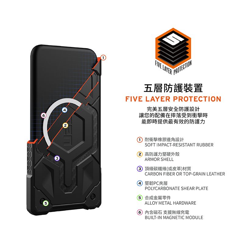 6FIVE LAYERPROTECTION五層防護裝置FIVE LAYER PROTECTION完美五層安全防護設計讓您的配備在摔落受到衝擊時能即時提供最有效的防護力 衝擊橡膠邊角設計SOFT IMPACT-RESISTANT RUBBER2 高防護力堅硬外殼ARMOR SHELL3 頂級碳纖維(或皮革)材質CARBON FIBER OR TOP-GRAIN LEATHER 堅韌PC夾層POLYCARBONATE SHEAR PLATE5 合成金屬零件ALLOY METAL HARDWARE 磁石 支援無線充電BUILT-IN MAGNETIC MODULE