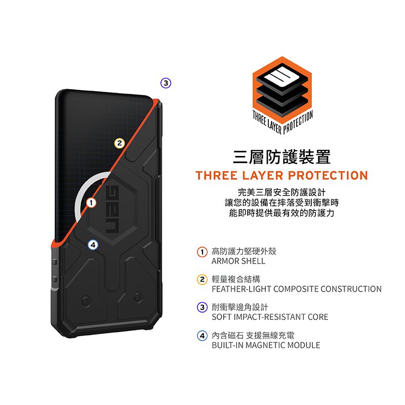 THREE LAYERPROTECTION三層防護裝置THREE LAYER PROTECTION完美三層安全防護設計讓您的設備在摔落受到衝擊時能即時提供最有效的防護力A 防護力堅硬外殼ARMOR SHELL2 輕量複合結構FEATHER-LIGHT COMPOSITE CONSTRUCTION 耐衝擊邊角設計SOFT IMPACT-RESISTANT CORE 磁石 支援無線充電BUILT-IN MAGNETIC MODULE