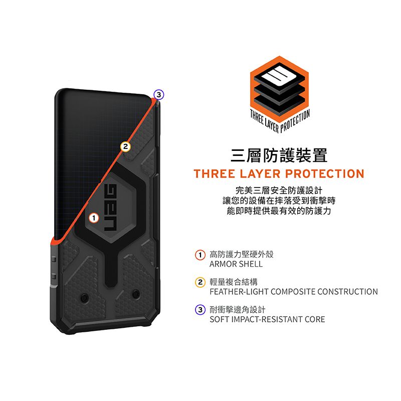 THREE LAYERPROTECTION三層防護裝置THREE LAYER PROTECTION完美三層安全防護設計讓您的設備在摔落受到衝擊時能即時提供最有效的防護力高防護力堅硬外殼ARMOR SHELL2 輕量複合結構FEATHER-LIGHT COMPOSITE CONSTRUCTION 衝擊邊角設計SOFT IMPACT-RESISTANT CORE