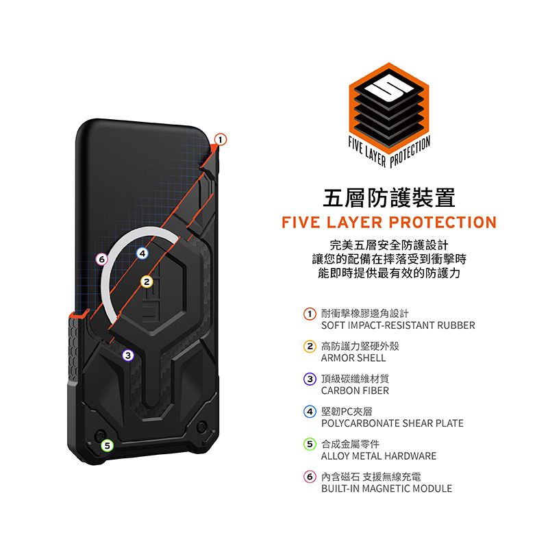 3FIVE LAYERPROTECTION五層防護裝置FIVE LAYER PROTECTION完美五層安全防護設計讓您的配備在摔落受到衝擊時能即時提供最有效的防護力 耐衝擊橡膠邊角設計SOFT IMPACT-RESISTANT RUBBER2 高防護力堅硬外殼ARMOR SHELL 頂級碳纖維材質CARBON FIBER堅韌PC夾層POLYCARBONATE SHEAR PLATE 合成金屬零件ALLOY METAL HARDWARE內含磁石 支援無線充電BUILT-IN MAGNETIC MODULE