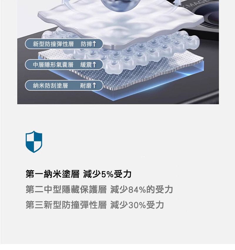 新型防撞彈性層 防摔↑MAG中層隱形氣囊層 緩震↑納米防刮塗層耐磨↑第一納米塗層 減少5%受力第二中型隱藏保護層 減少84%的受力第三新型防撞彈性層 減少30%受力