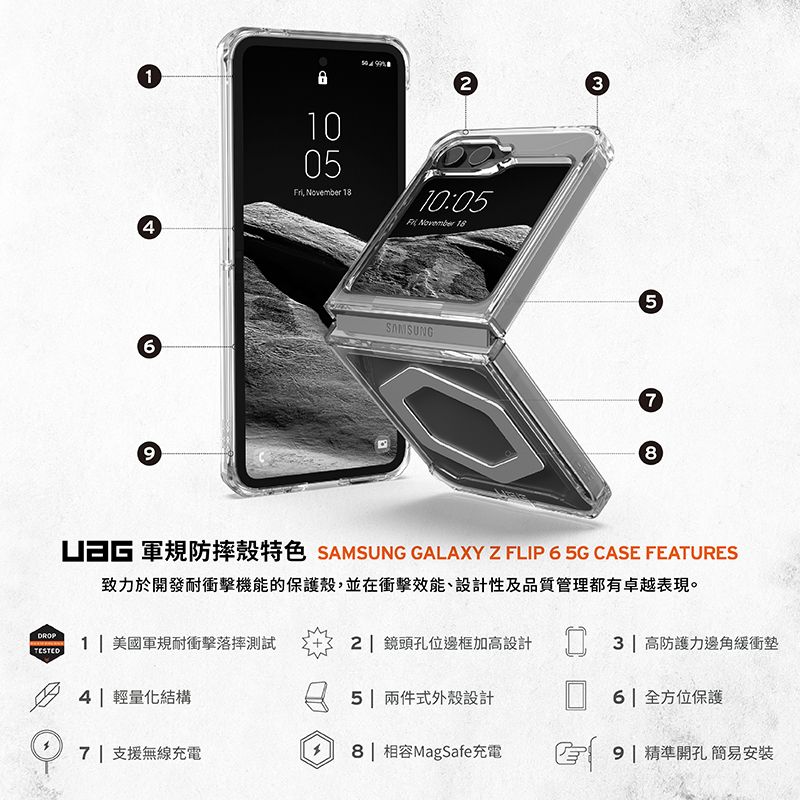 1491005ri, November 1810:05F November 18SAMSUNG378 防摔殼特色 SAMSUNG GALAXY Z FLIP 65G CASE FEATURES致力於開發耐衝擊機能的保護殼,並在衝擊效能、設計性及品質管理都有卓越表現。TESTED1 美國軍規耐衝擊落摔測試2 鏡頭孔位邊框加高設計3 高防護力邊角緩衝墊4| 輕量化結構5 | 兩件式外殼設計6| 全方位保護7 支援無線充電8 | 相容MagSafe充電 9|精準開孔 簡易安裝