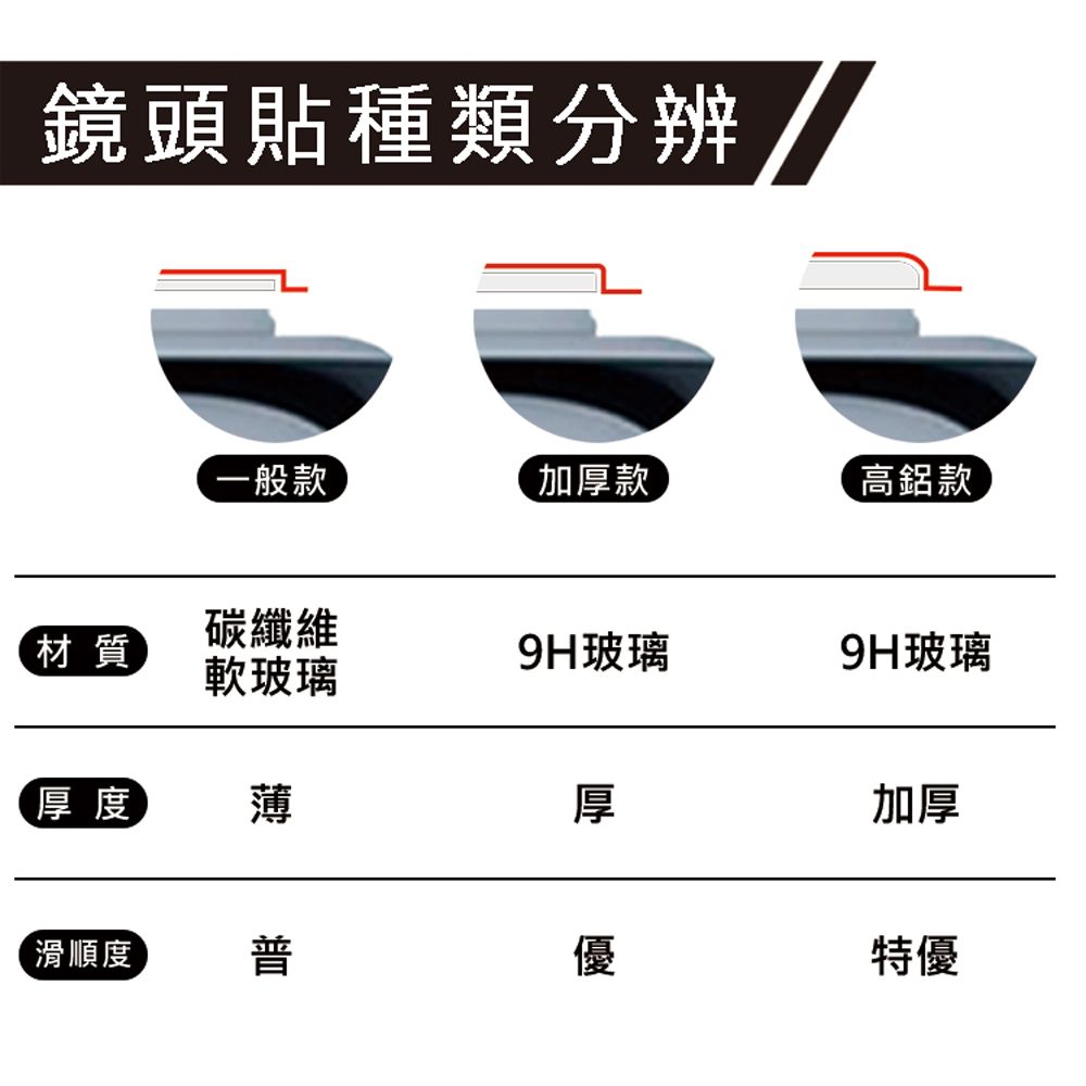 鏡頭貼種類分辨一般款加厚款高鋁款碳纖維材質9H玻璃9H玻璃軟玻璃厚度 薄厚加厚滑順度 普優特優