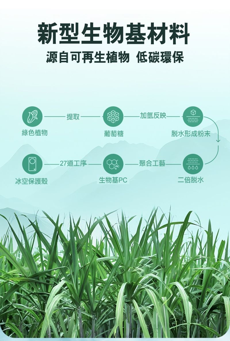 新型生物基材料源自可再生植物 低碳環保提取--加氫反映綠色植物葡萄糖脱水形成粉末-27道工序-聚合工藝-PC冰空保護殼生物基PC二倍脱水