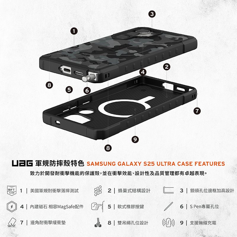 856789  AMSUNG GALAXY S25 ULTRA CASE FEATURES致力於開發耐衝擊機能的保護殼,並在衝擊效能、設計性及品質管理都有卓越表現。 美國軍規耐衝擊落摔測試2  蜂巢式結構設計3 鏡頭孔位邊框加高設計4| 磁石 相容MagSafe配件 邊角耐衝擊緩衝墊5| 軟式橡膠按鍵6 | S Pen專屬孔位8| 雙吊繩孔位設計 1 支援無線充電