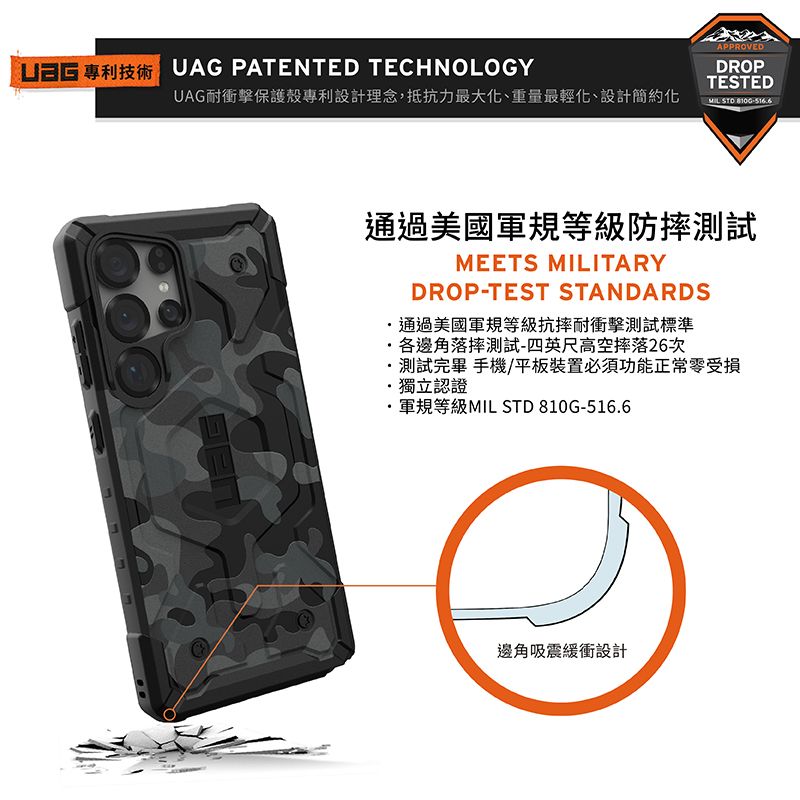 技術 UAG PATENTED TECHNOLOGYUAG耐衝擊保護殼專利設計理念,抵抗力最大化、重量最輕化、設計簡約化APPROVEDDROPTESTEDMIL-516通過美國軍規等級防摔測試MEETS MILITARYDROP-TEST STANDARDS通過美國軍規等級抗摔耐衝擊測試標準各邊角落摔測試-四英尺高空摔落26次測試完畢 手機/平板裝置必須功能正常零受損獨立認證軍規等級MIL STD 810G-516.6邊角吸震緩衝設計
