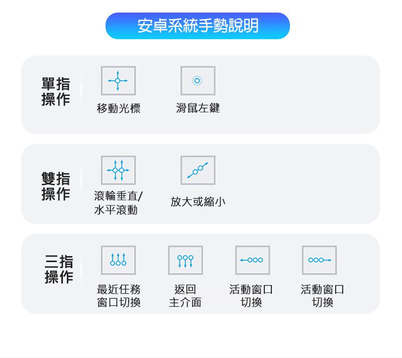 安卓系統手勢說明單指操作移動光標滑鼠左鍵雙指操作滾輪垂直水平滾動放大或縮小三指操作最近任務返回活動窗口活動窗口窗口切換主介面切換切換
