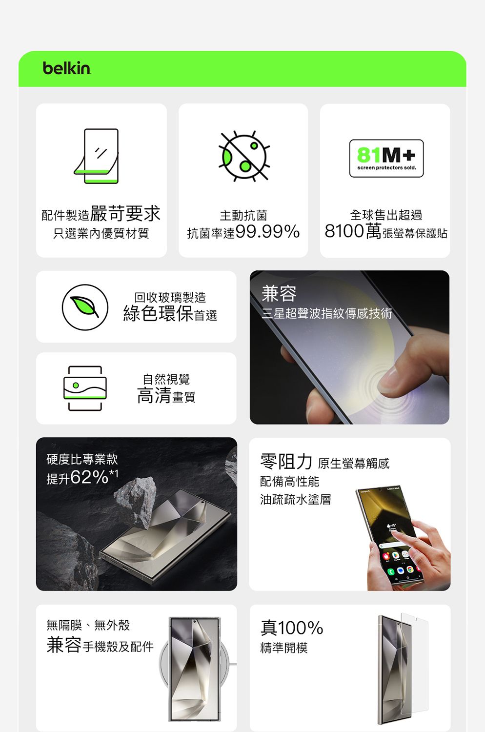 belkin配件製造嚴苛要求主動抗菌只選業內優質材質抗菌率達99.99%81M+screen prtectors sold.全球售出超過8100萬張螢幕保護貼回收玻璃製造兼容綠色環保首選三星超聲波指紋傳感技術自然視覺o高清畫質硬度比專業款提升62%*1零阻力 原生螢幕觸感配備高性能油疏疏水塗層無隔膜、無外殼真100%兼容手機殼及配件精準開模