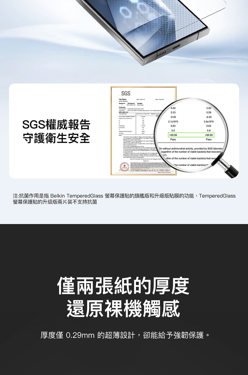 SGS權威報告守護衛生安全SGS4.045.59-0.202.1x10^50.63.9x10^50.635.599.99Pass99.99Pass wiout antimicrobial activity, provided by SGS laboratologa of  number of viable bacteria that recovererithm of the number of viable bacteria that reco3 the number of viable bacteria th注:抗菌作用是指 Belkin TemperedGlass 螢幕保護貼的旗艦版和升級版貼膜的功能,TemperedGlass螢幕保護貼的升级版片装不支持抗菌兩張紙的厚度還原裸機觸感厚度僅 0.29mm 的超薄設計,卻能給予強韌保護。