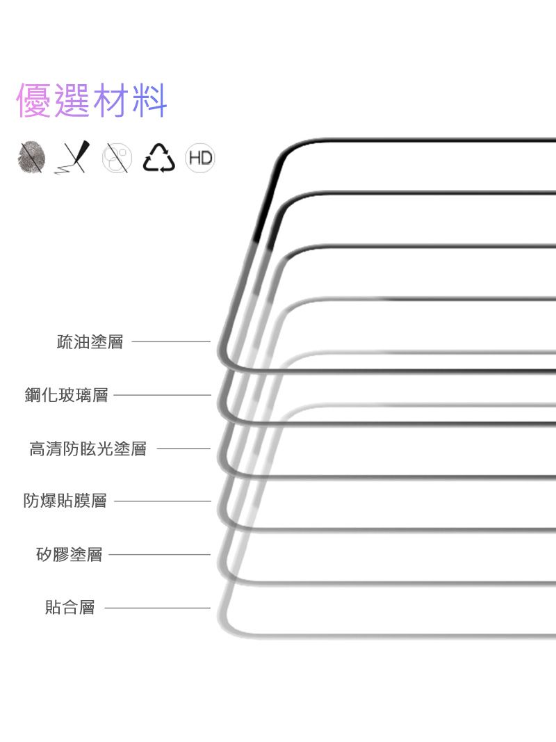 優選材料疏油塗層鋼化玻璃層高清防眩光塗層防爆貼膜層矽膠塗層貼合層HD