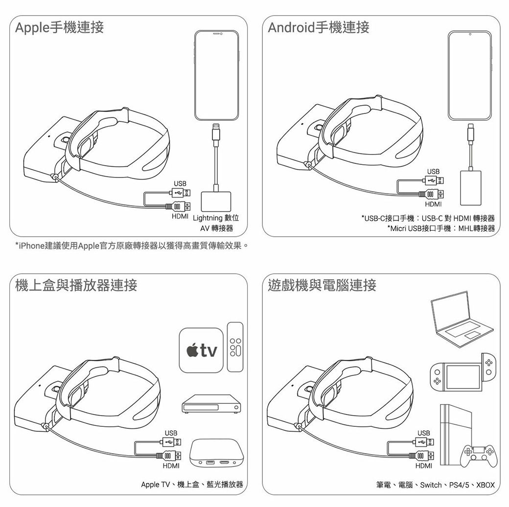 Apple手機連接Android手機連接USBHDMI Lightning 數位AV 轉接器*iPhone建議使用Apple官方原廠轉接器以獲得高畫質傳輸效果。機上盒與播放器連接USBtv HDMIApple TV、機上盒、藍光播放器USB心HDMI*USB-C接口手機:USB-C對HDMI 轉接器*Micri USB接口手機:MHL轉接器遊戲機與電腦連接USB000HDMI筆電、電腦、Switch、PS4/5、XBOX