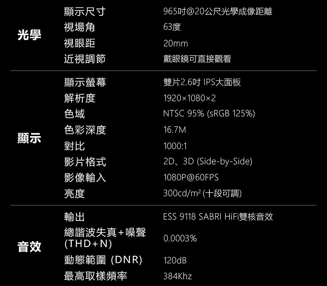 場角光學視眼距近視調節顯示尺寸965@20公尺光學成像距離63度20mm戴眼鏡可直接觀看顯示螢幕雙片2.6吋 IPS大面板解析度色域色彩深度顯示對比影片格式影像輸入亮度1920×1080x2NTSC 95% (SRGB 125%)16.7M1000:12D、3D (Side-by-Side)1080P@60FPS300cd/m²(十段可調)輸出ESS 9118  HiFi雙核音效音效總諧波失真+噪聲(THD+N)0.0003%動態範圍(DNR)120dB最高取樣頻率384Khz