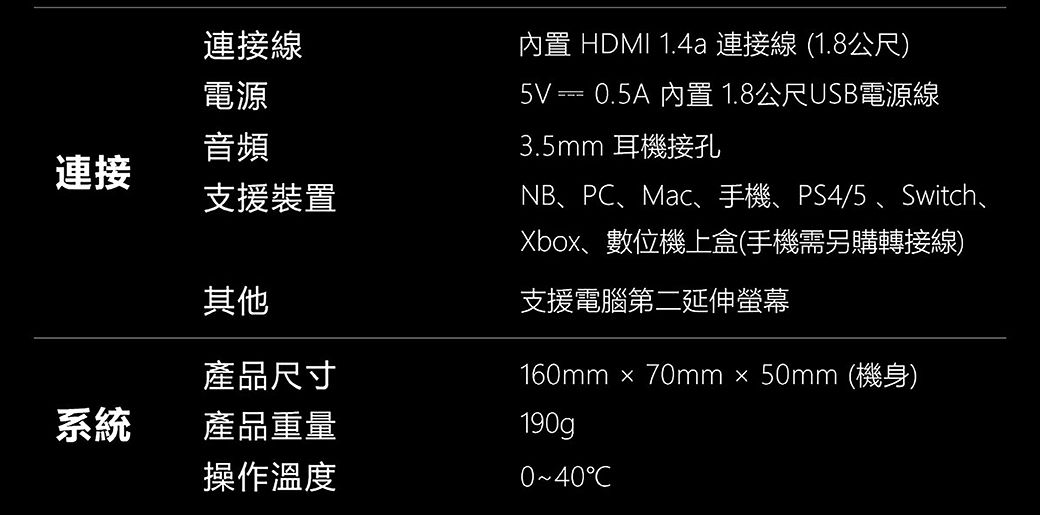 連接線電源音頻連接支援裝置其他內置 HDMI 1.4a 連接線(1.8公尺)  0.5A 內置1.8公尺USB電源線3.5mm 耳機接孔NB、P、Mac、手機、PS4/5、Switch、Xbox、數位機上盒(手機需另購轉接線)支援電腦第二延伸螢幕160mm70mm×50mm (機身)產品尺寸系統產品重量190g操作溫度0C