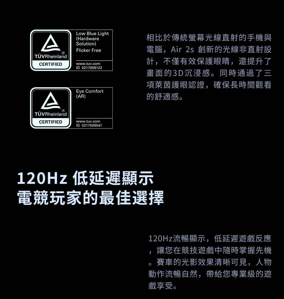 A RheinlandCERTIFIEDA RheinlandCERTIFIEDLow Blue Light(HardwareSolution)Flicker Freewww.tuv.comID_0217009122Eye Comfort(AR)www.tuv.comID 0217009541相比於傳統螢幕光線直射的手機與電腦Air 2s 創新的光線非直射設計,不僅有效保護眼睛,還提升了畫面的3D沉浸感。同時通過了三項萊茵護眼認證,確保長時間觀看的舒適感。120Hz 低延遲顯示電競玩家的最佳選擇120Hz流暢顯示,低延遲遊反應讓您在競技遊戲中隨時掌握先機,。賽車的光影效果清晰可見,人物動作流暢自然,帶給您專業級的遊戲享受。