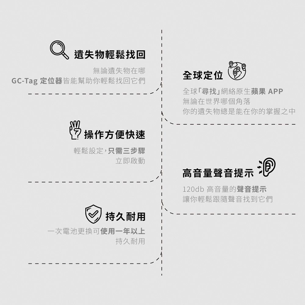 grantclassic 特經典 GC-Tag找得到 兒童防走失手環 全球定位 銀髮族防丟追蹤 AirTag定位器 APPLE蘋果APP